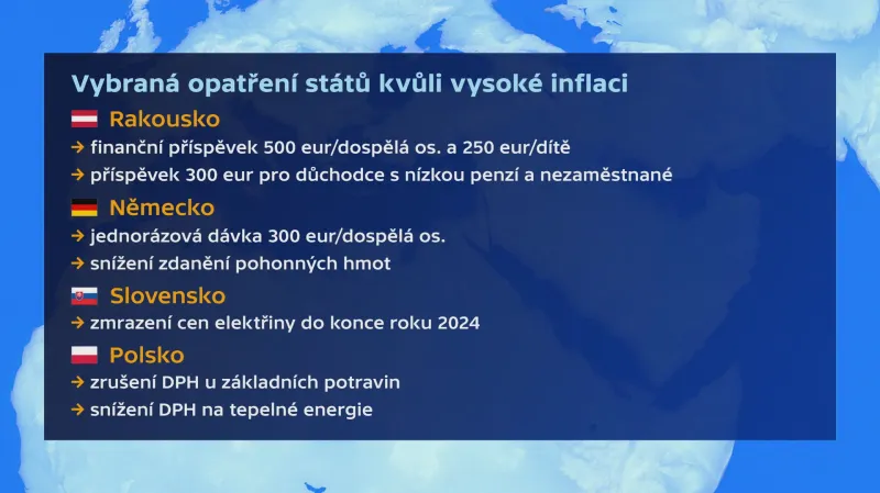 Opatření států kvůli vysoké inflaci