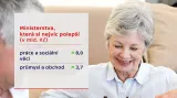 Rozpočet 03