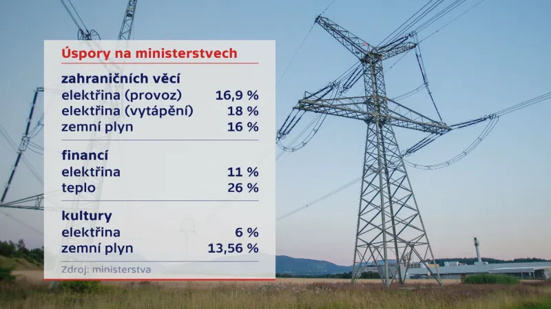 Úspory na ministerstvech