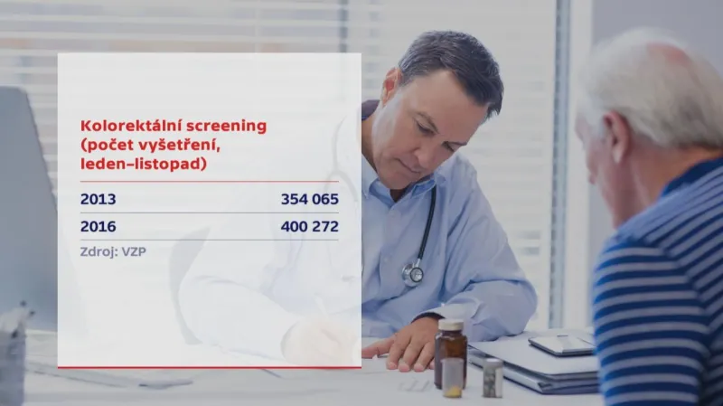 Kolorektální screening