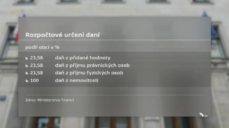 Rozpočtové určení daní