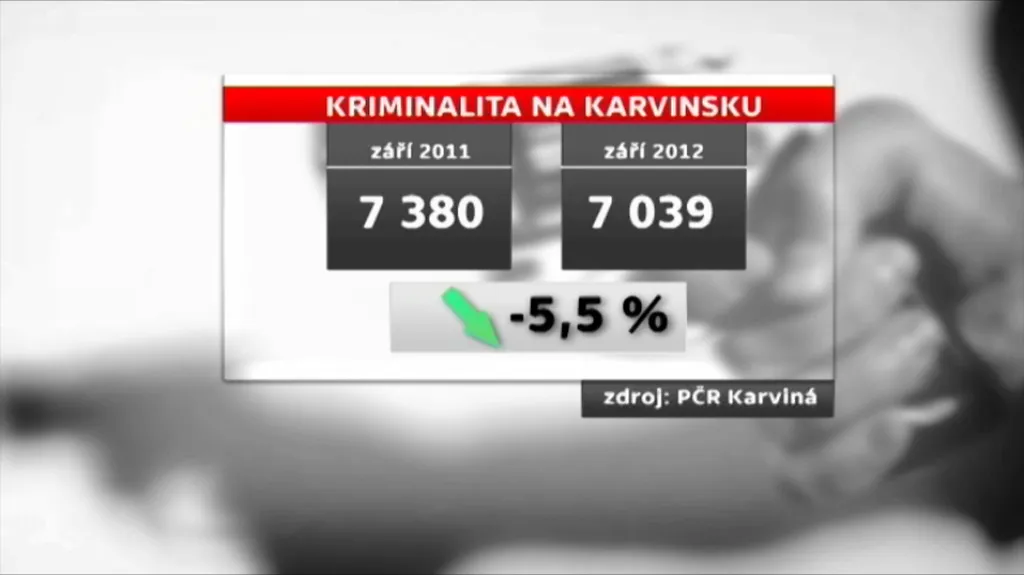 Kriminalita na Karvinsku
