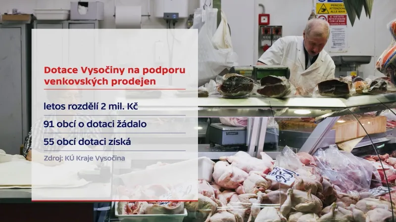 Dotace Vysočiny na podporu venkovských prodejen