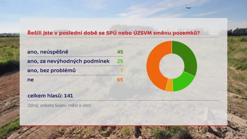 Anketa ke směně pozemků
