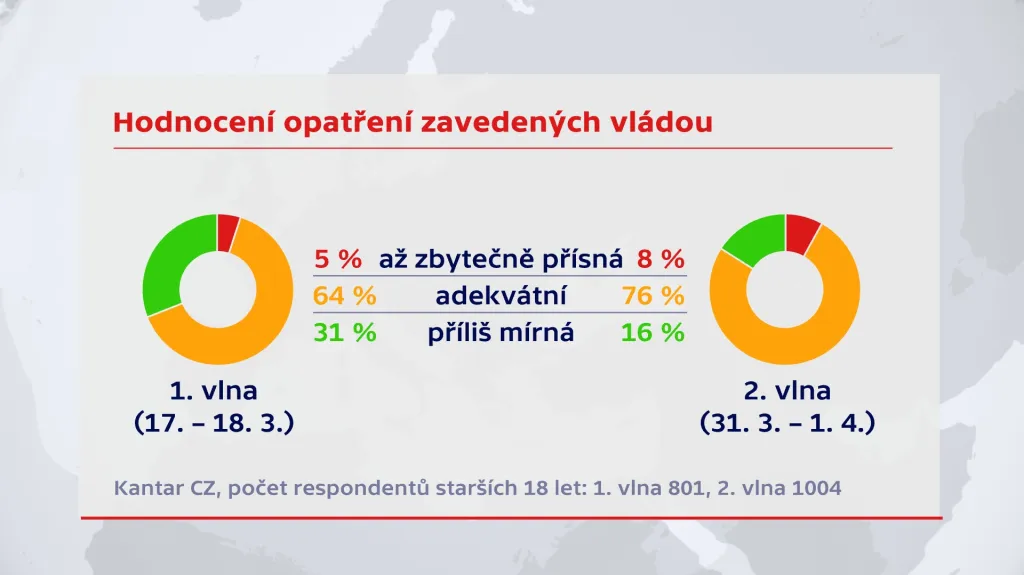 Průzkum agentury Kantar CZ k epidemii koronaviru pro ČT