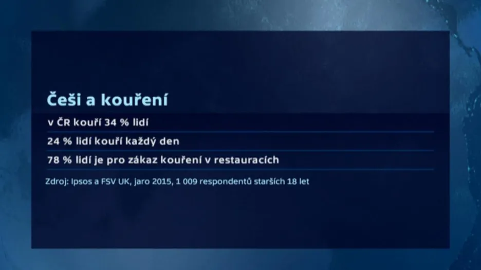 Češi a kouření