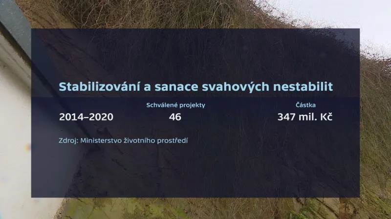 Stabilizování a sanace svahových nestabilit