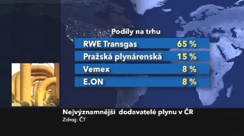 Nejvýznamnější dodavatelé plynu v ČR
