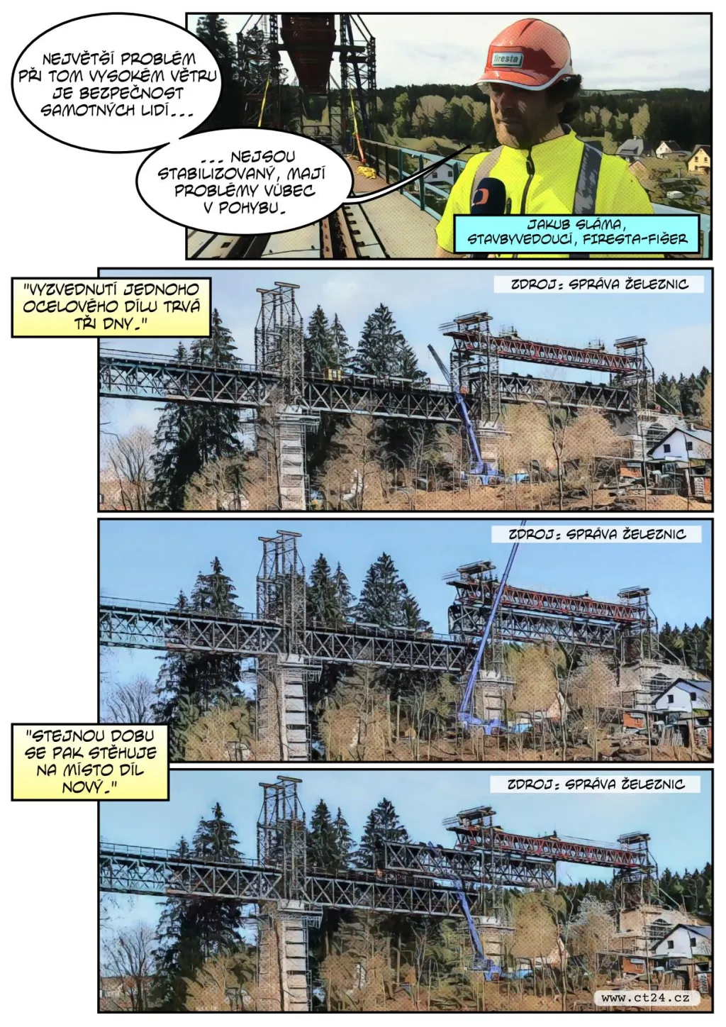 Technikům u kolejí komplikuje práci vítr