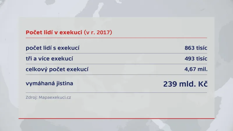 Zadlužení