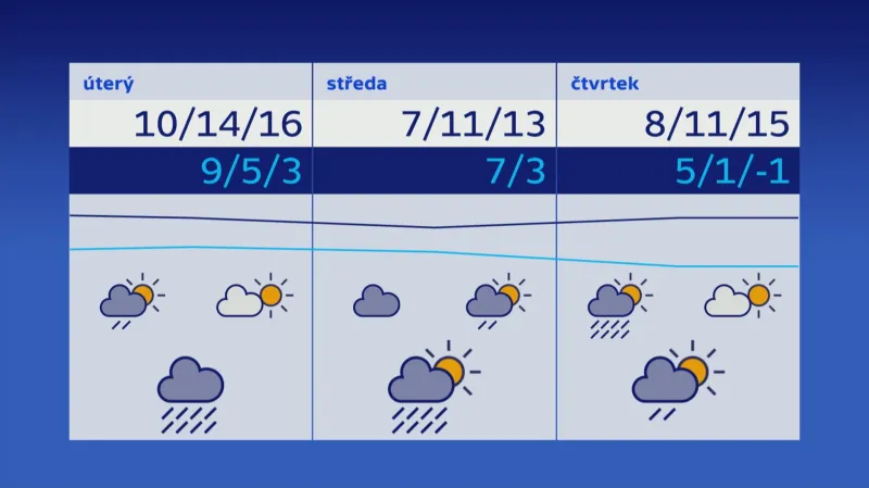 Počasí 18.–20. 4.