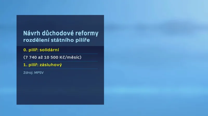 Návrh důchodové reformy