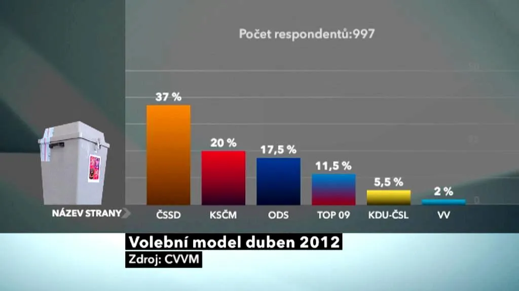Volební model CVVM