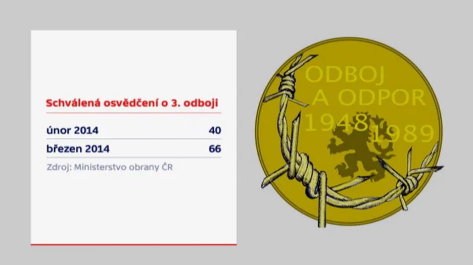 Schválená osvědčení o třetím odboji