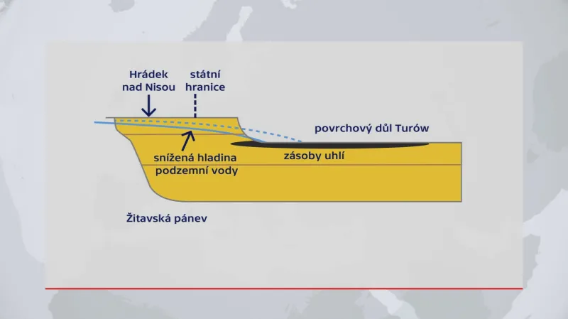 Podzemní voda a těžba v Žitavské pánvi