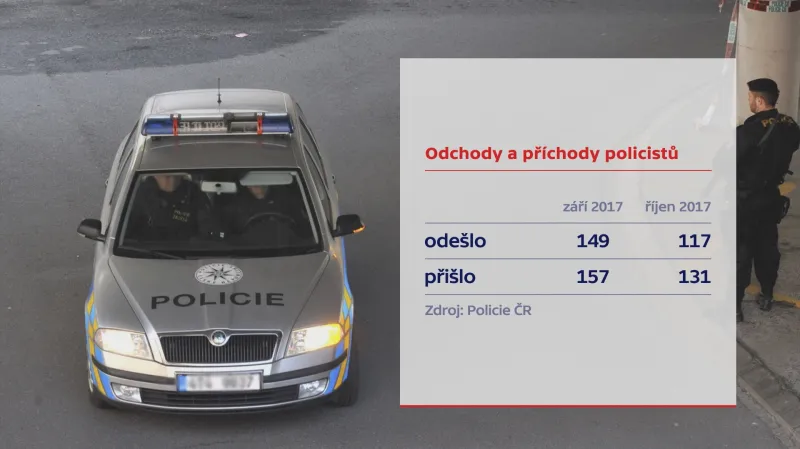 Odchody a příchody policistů (2017)