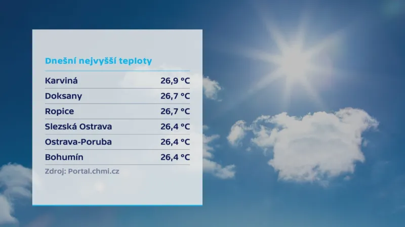 Teplotní rekordy
