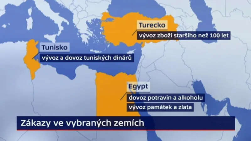 Zákaz dovozu a vývozu u dovolené