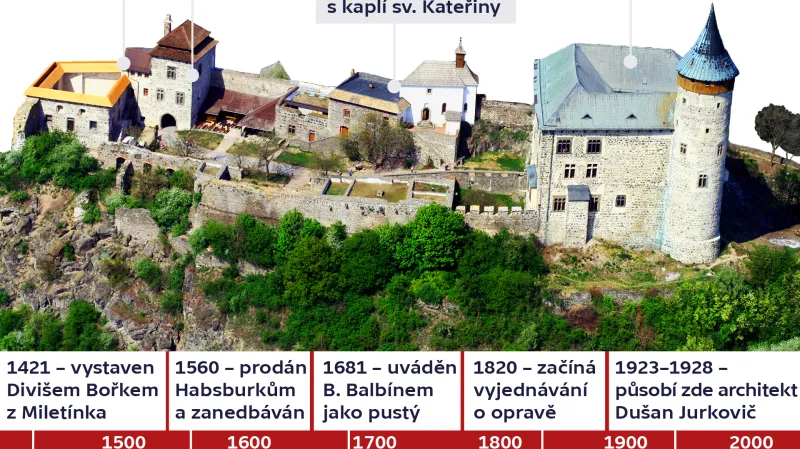 Hrad Kunětická hora