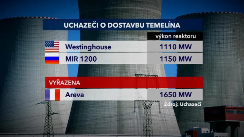 Tendr na dostavbu Temelína