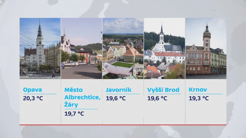Teplotní rekordy