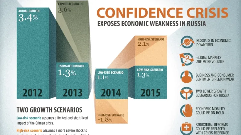 Prognóza Světové banky