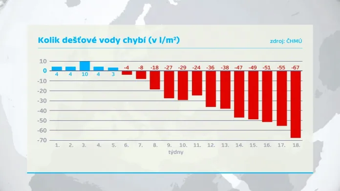 Kolik vody chybí