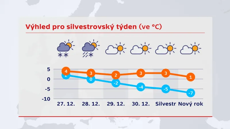 Předpověď počasí na svátky