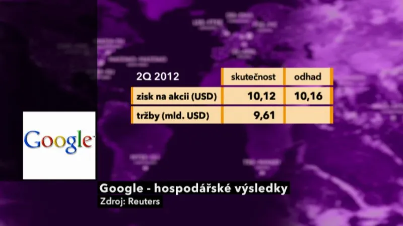 Hospodaření Googlu