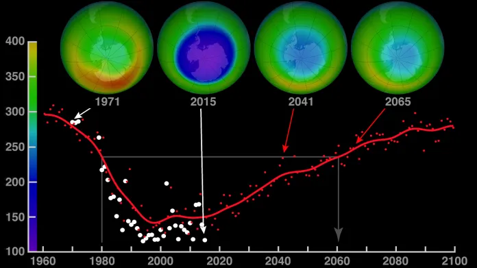 Predikce vývoje ozonové díry