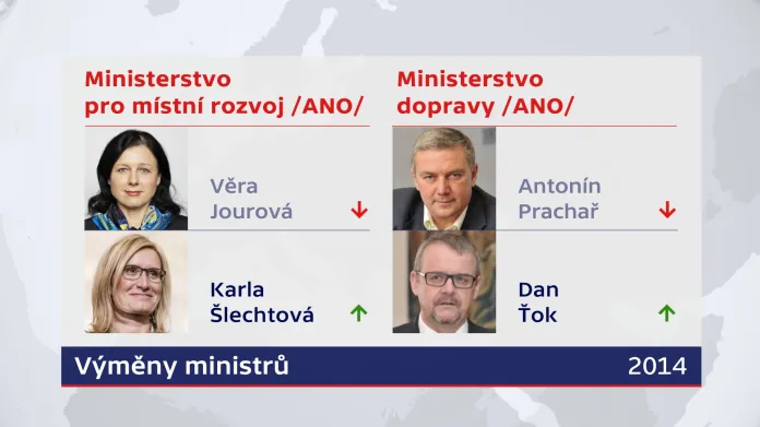Výměny ministrů v Sobotkově vládě – rok 2014