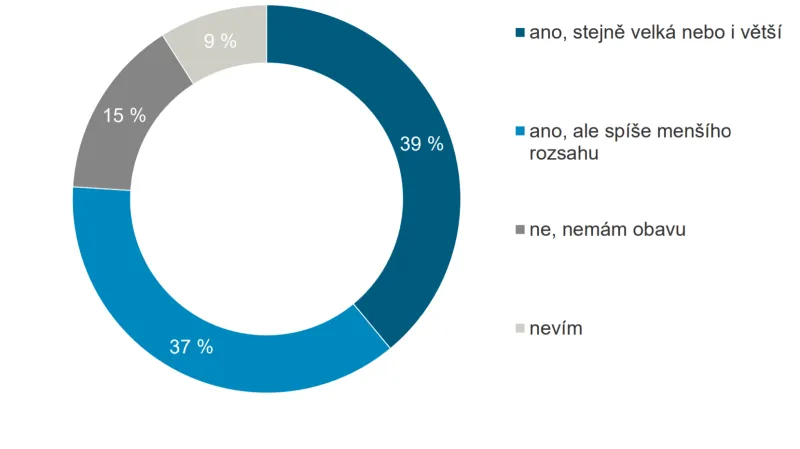 Máte obavy, že by ještě během letošního roku mohla přijít druhá vlna epidemie, pokud by se opatření uvolňovalo příliš rychle?