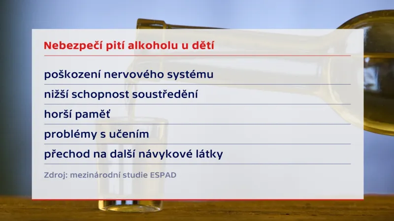 Alkohol u dětí