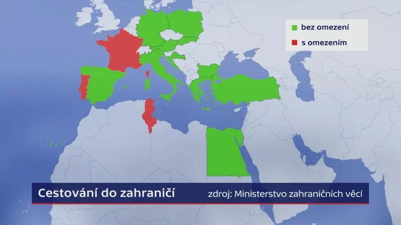 Cestování do zahraničí