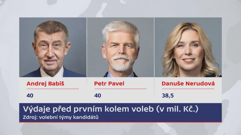 Výdaje na kampaň prezidentských kandidátů 2023