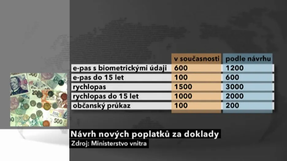 Návrh poplatků za doklady