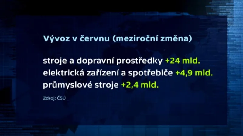 Červnový export