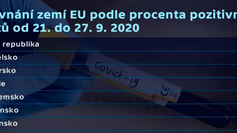 Srovnání zemí EU podle procenta pozitivních testů