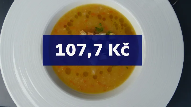 Průměrná útrata za obědy v prosinci 2016