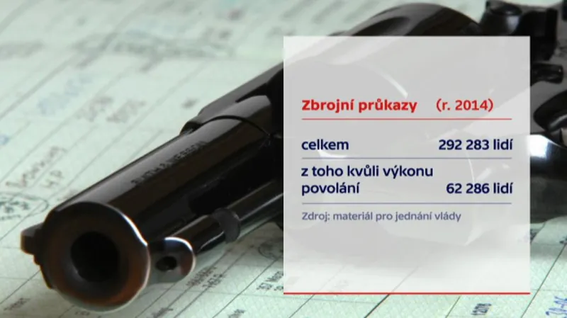 Podle ministerstva vnitra mají změny začít platit od roku 2017