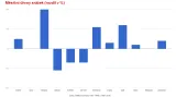 Rozdíl normálu měsíčních úhrnů srážek za období 1981–2010 a 1961–1990