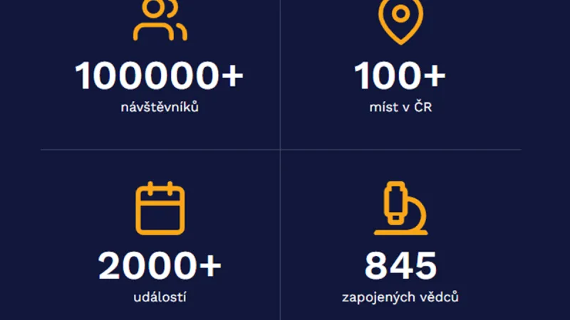 Noc vědců v číslech