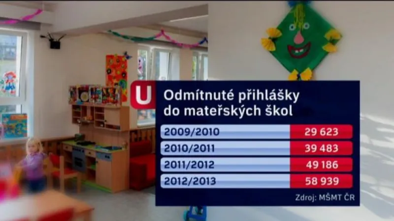 Události: Sněmovna podpořila vznik dětských skupin