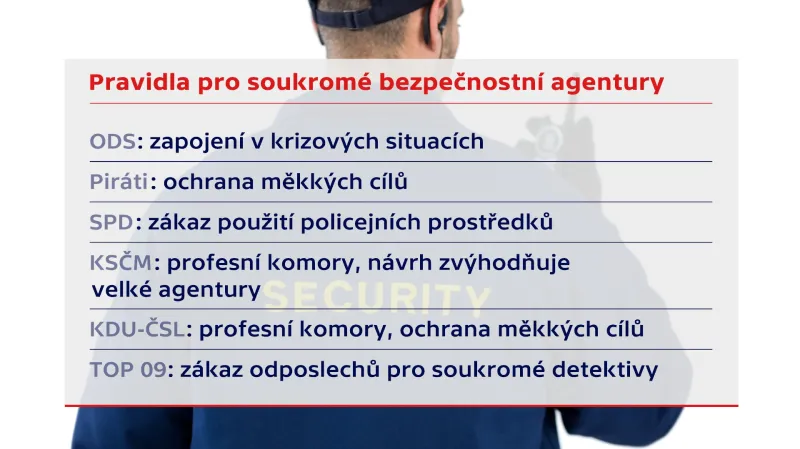 Bezpečnostní agentury