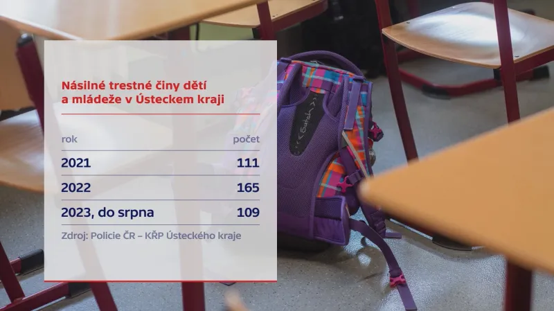 Násilné trestné činy dětí a mládeže v Ústeckém kraji