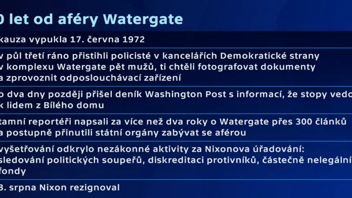 Padesát let od aféry Watergate