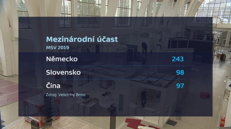 Mezinárodní účast na veletrhu