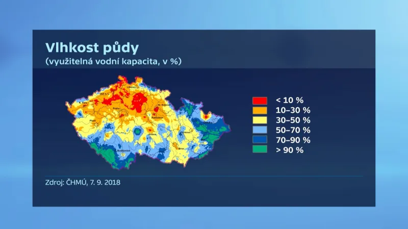 Vlhkost půdy