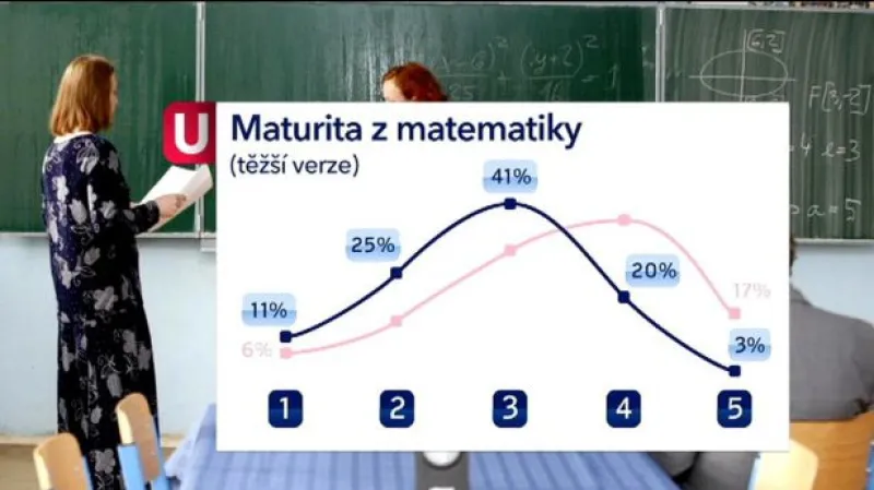 Reportáž Barbory Peterové