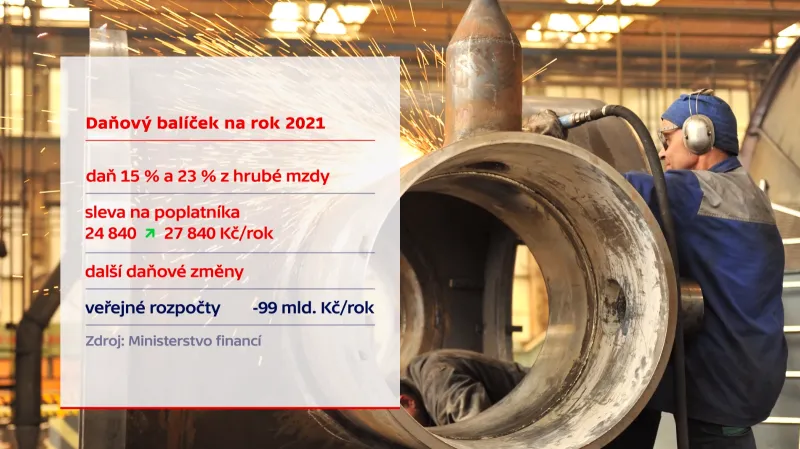 Daňový balíček na rok 2021